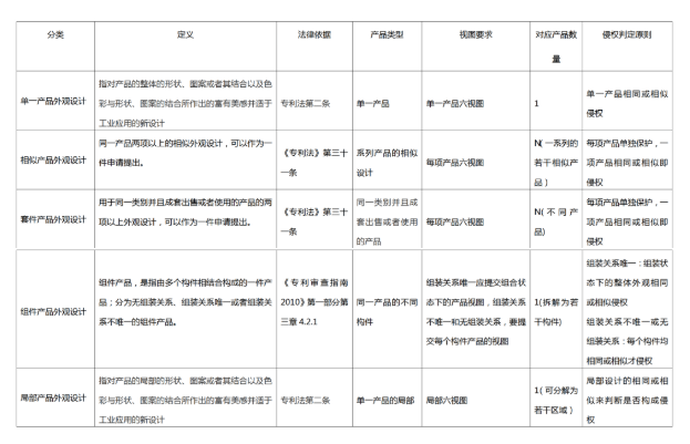 從“分”與“合”的角度談外觀設(shè)計(jì)專(zhuān)利的申請(qǐng)策略