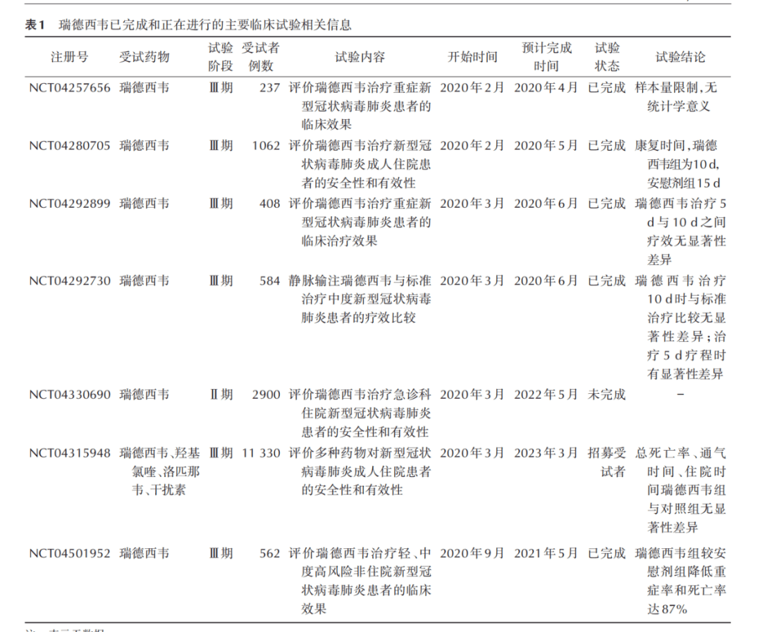 “抗新冠藥”專利大PK ！