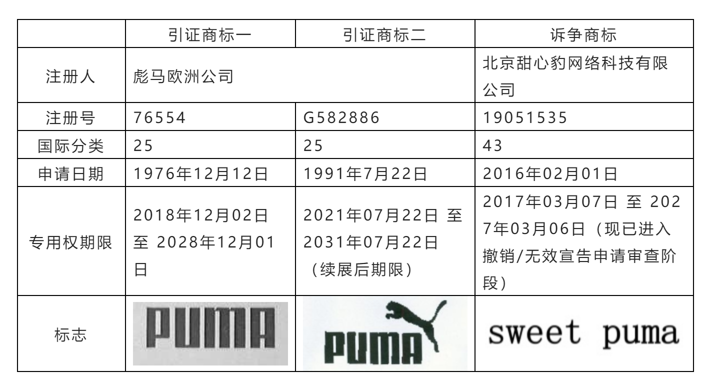 從彪馬歐洲公司商標權無效宣告請求行政糾紛案看馳名商標跨類保護問題