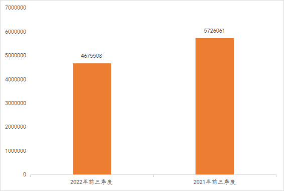 2022年前三季度中國商標大數(shù)據(jù)報告！