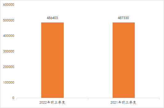 2022年前三季度中國商標大數(shù)據(jù)報告！