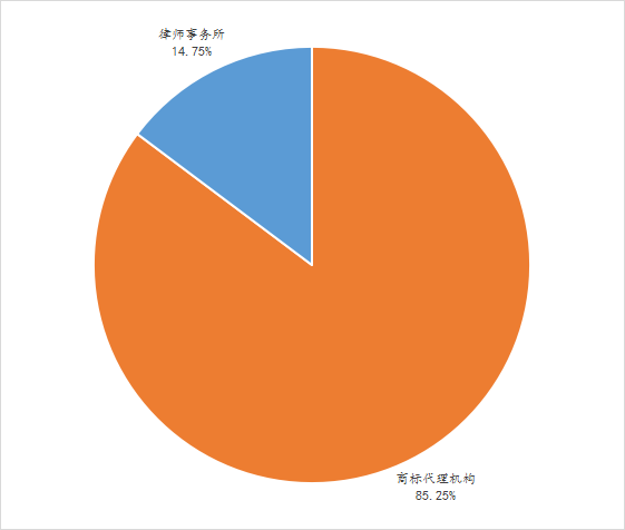 2022年前三季度中國商標大數(shù)據(jù)報告！