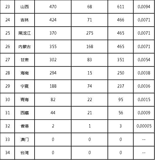 2022年前三季度中國商標大數(shù)據(jù)報告！