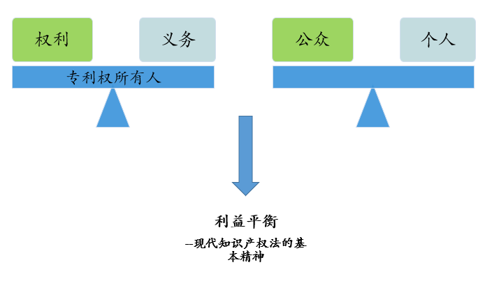 “公開不充分”，非正常的萬能條款？關(guān)于專利法第26條第3款的理解與適用