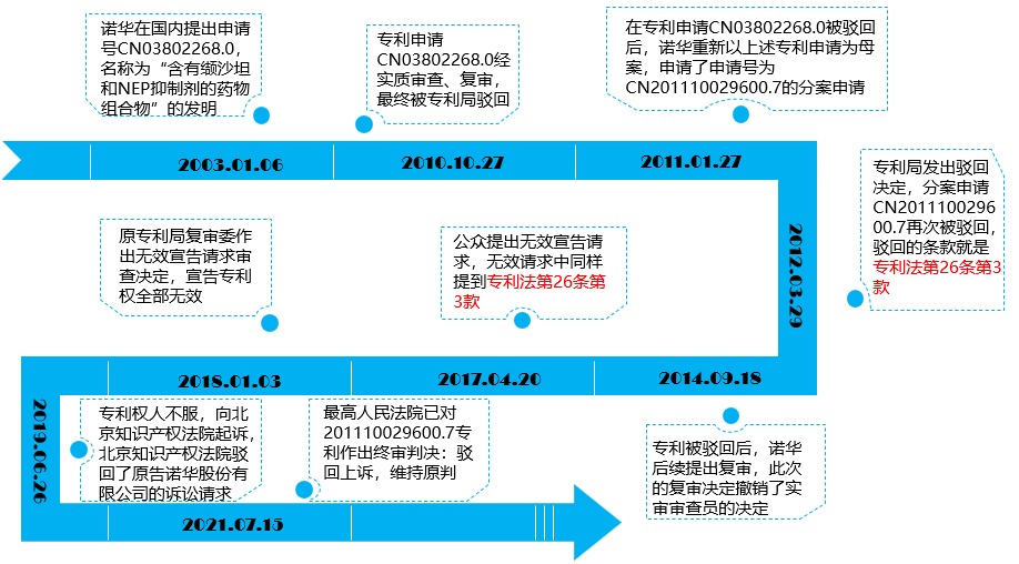 “公開不充分”，非正常的萬能條款？關(guān)于專利法第26條第3款的理解與適用