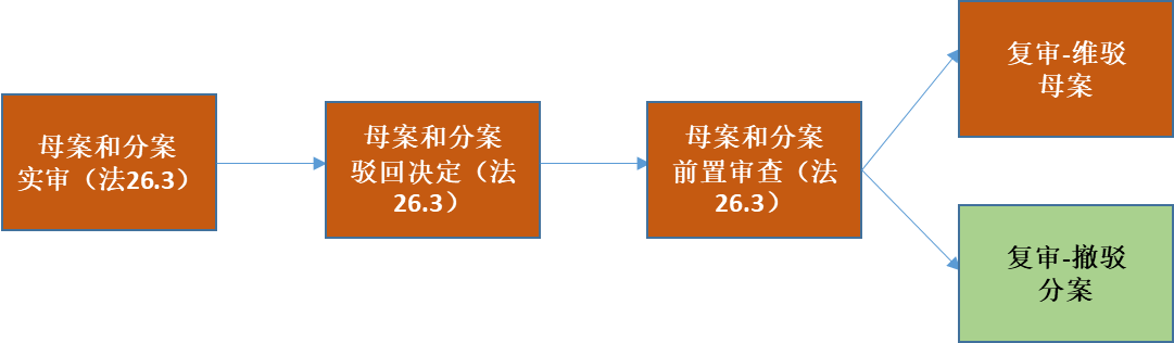 “公開不充分”，非正常的萬能條款？關(guān)于專利法第26條第3款的理解與適用