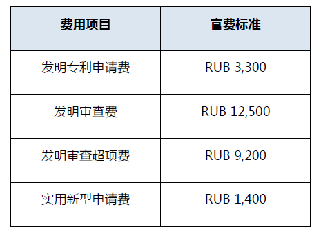 #晨報(bào)#華為與OPPO簽訂全球?qū)＠徊嬖S可協(xié)議；自2023年1月1日起，俄羅斯電子提交減免費(fèi)將終止