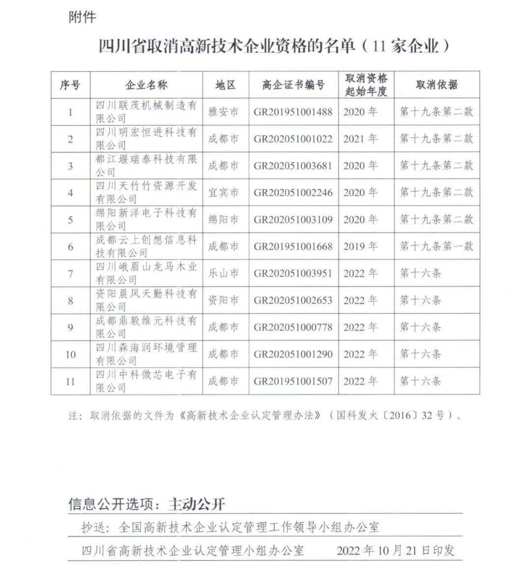 105家企業(yè)被取消企業(yè)高新技術(shù)資格！