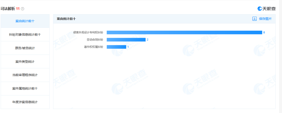 珠海又一企業(yè)上市！雷特科技知產(chǎn)概況如何？