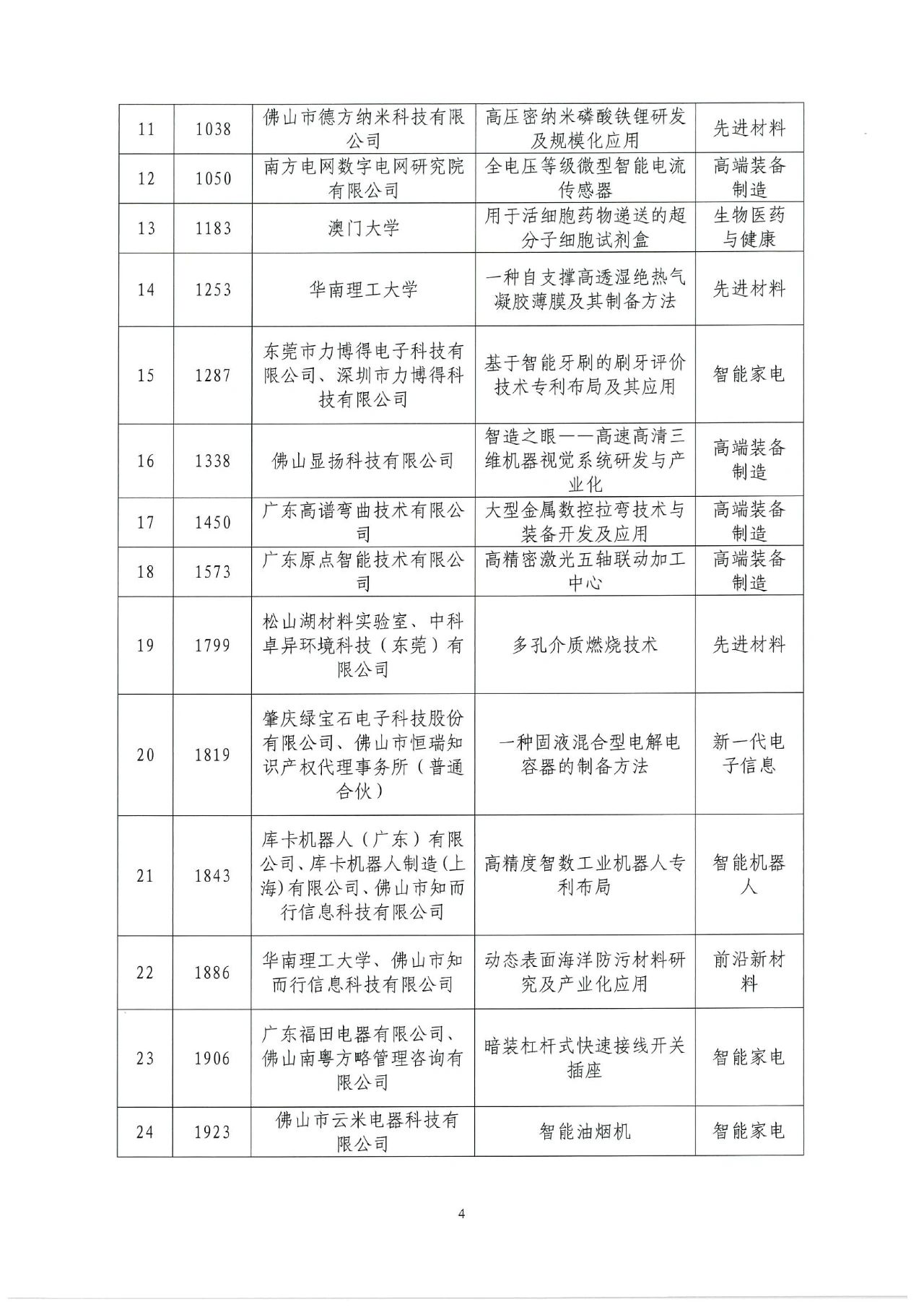 2022年灣高賽獲獎名單正式揭曉！