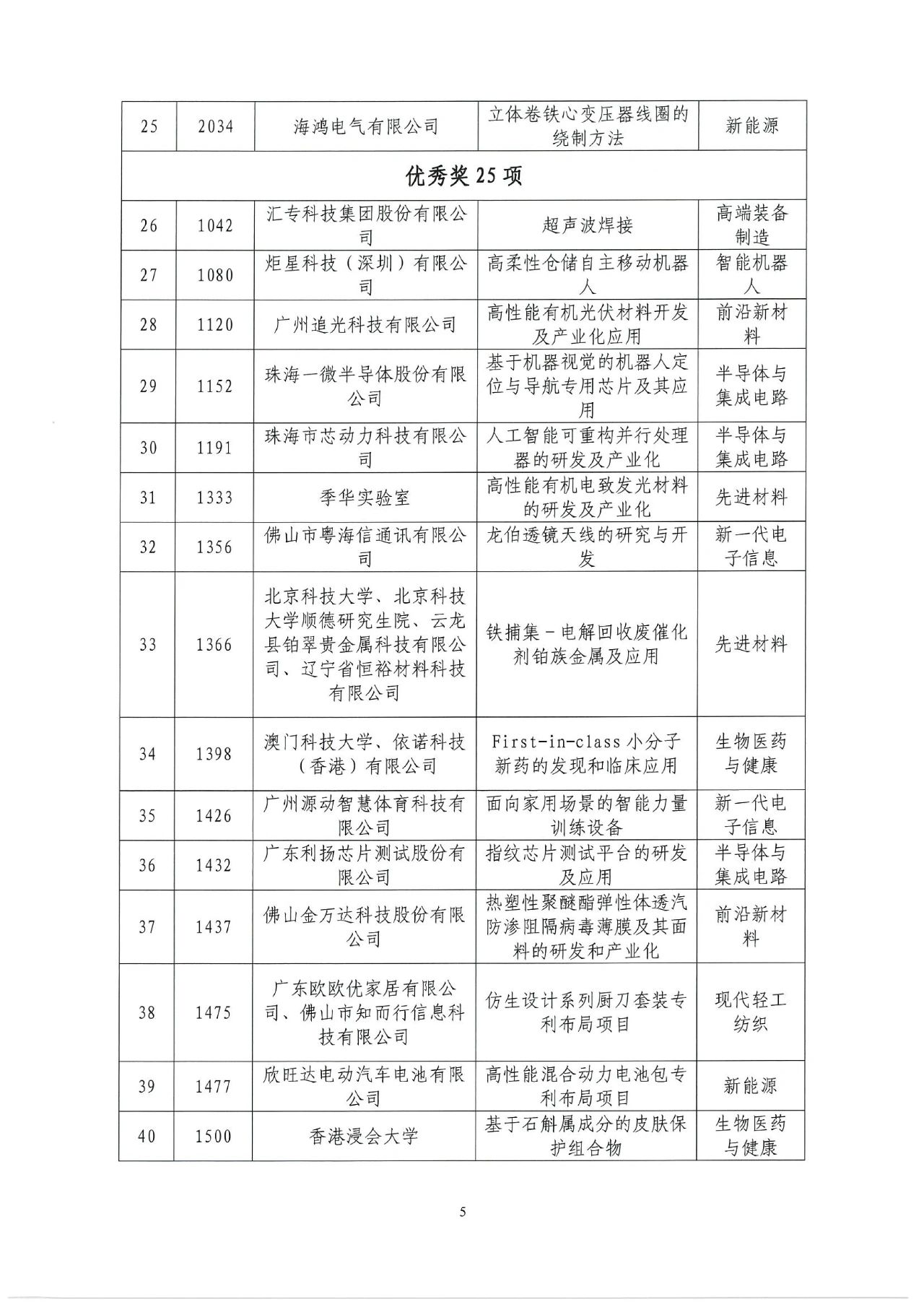 2022年灣高賽獲獎名單正式揭曉！