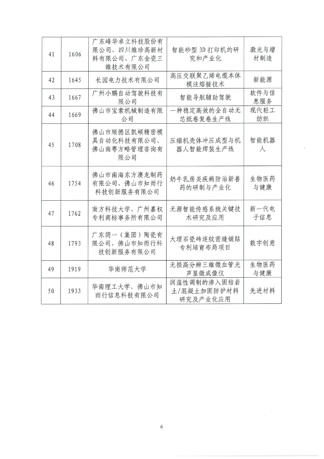 2022年灣高賽獲獎名單正式揭曉！