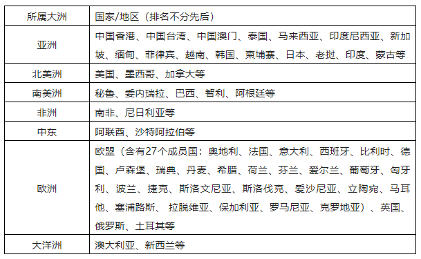 餐飲企業(yè)國際商標(biāo)布局及搶注應(yīng)對策略探析