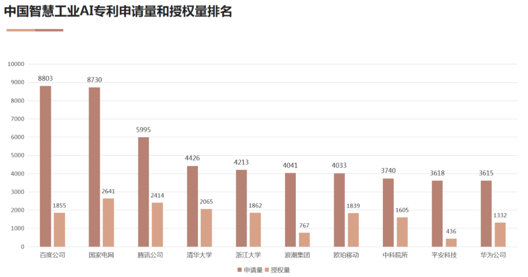 AI高價(jià)值專利賦能“智慧+”應(yīng)用新場景 雙鏈融合驅(qū)動(dòng)數(shù)字經(jīng)濟(jì)高質(zhì)量發(fā)展