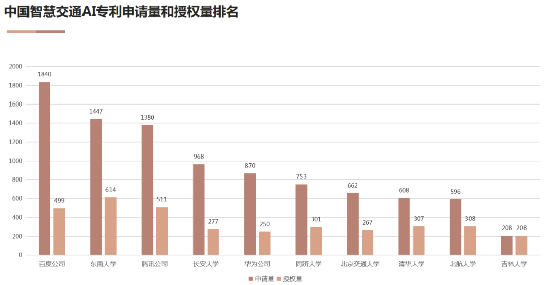 AI高價值專利賦能“智慧+”應(yīng)用新場景 雙鏈融合驅(qū)動數(shù)字經(jīng)濟(jì)高質(zhì)量發(fā)展