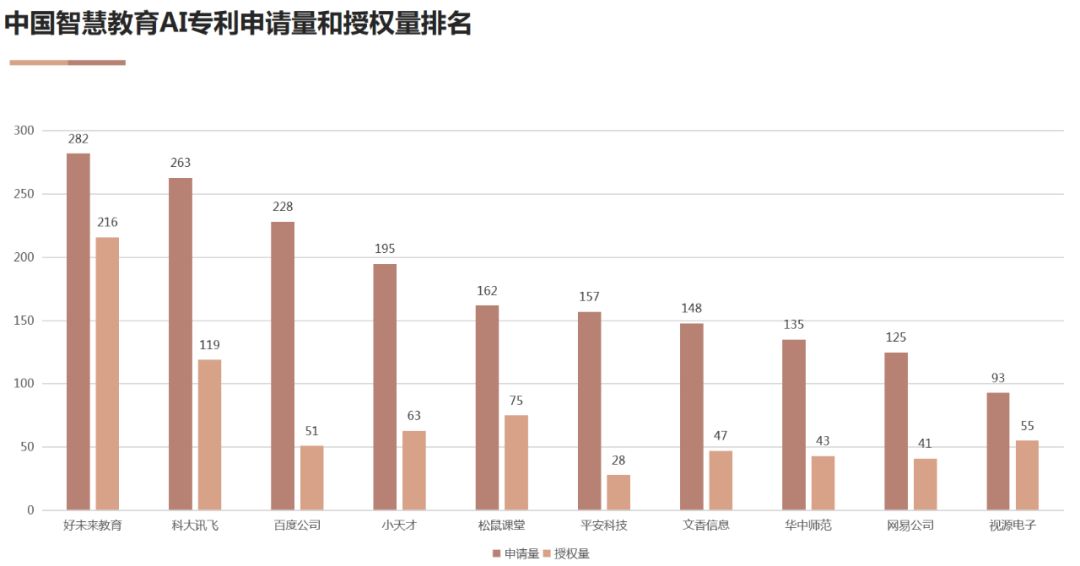 AI高價(jià)值專利賦能“智慧+”應(yīng)用新場景 雙鏈融合驅(qū)動(dòng)數(shù)字經(jīng)濟(jì)高質(zhì)量發(fā)展