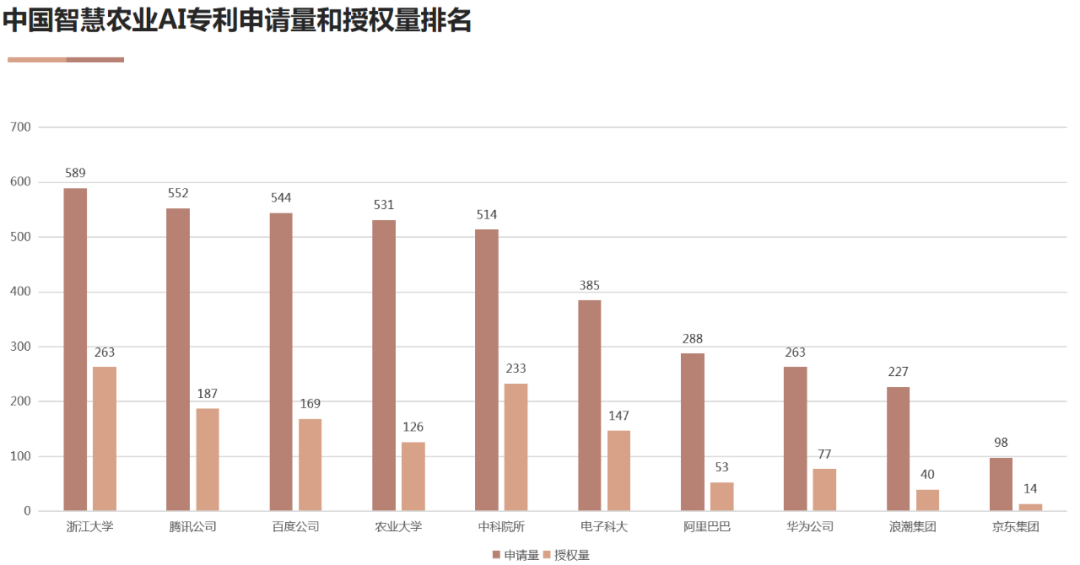 AI高價值專利賦能“智慧+”應(yīng)用新場景 雙鏈融合驅(qū)動數(shù)字經(jīng)濟(jì)高質(zhì)量發(fā)展