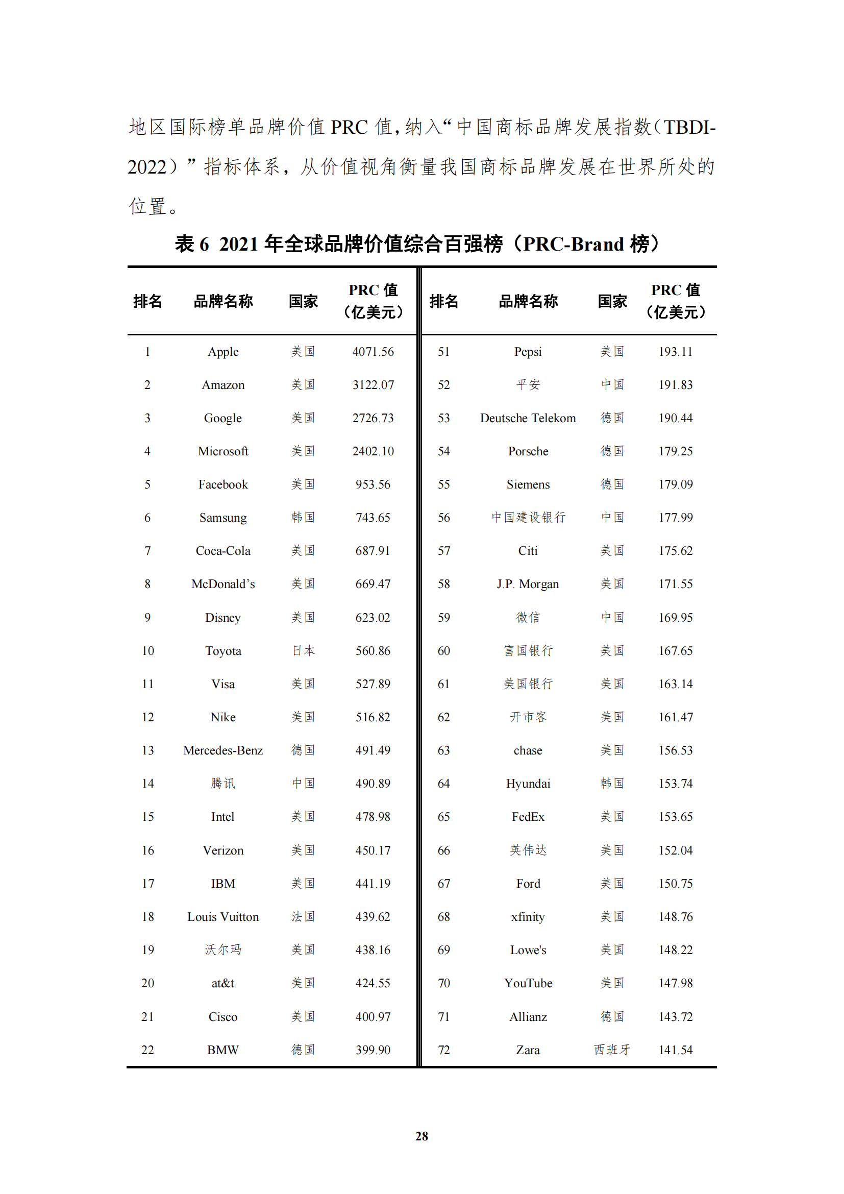 《中國(guó)商標(biāo)品牌發(fā)展指數(shù)（2022）》發(fā)布