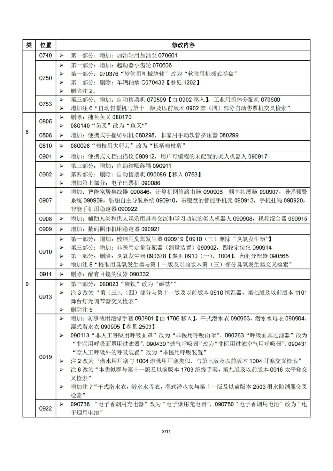 2023.1.1起！“尼斯分類第十二版2023文本”正式啟用│（附區(qū)分表修改內(nèi)容）