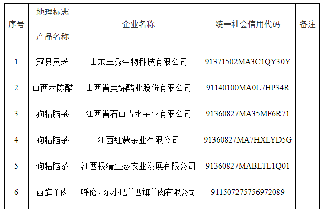 #晨報(bào)#輝瑞已申請(qǐng)注冊(cè)新冠藥Paxlovid商標(biāo)，國(guó)內(nèi)多家企業(yè)已有Paxlovid相關(guān)專利；沃文特IPO：發(fā)明專利37項(xiàng)