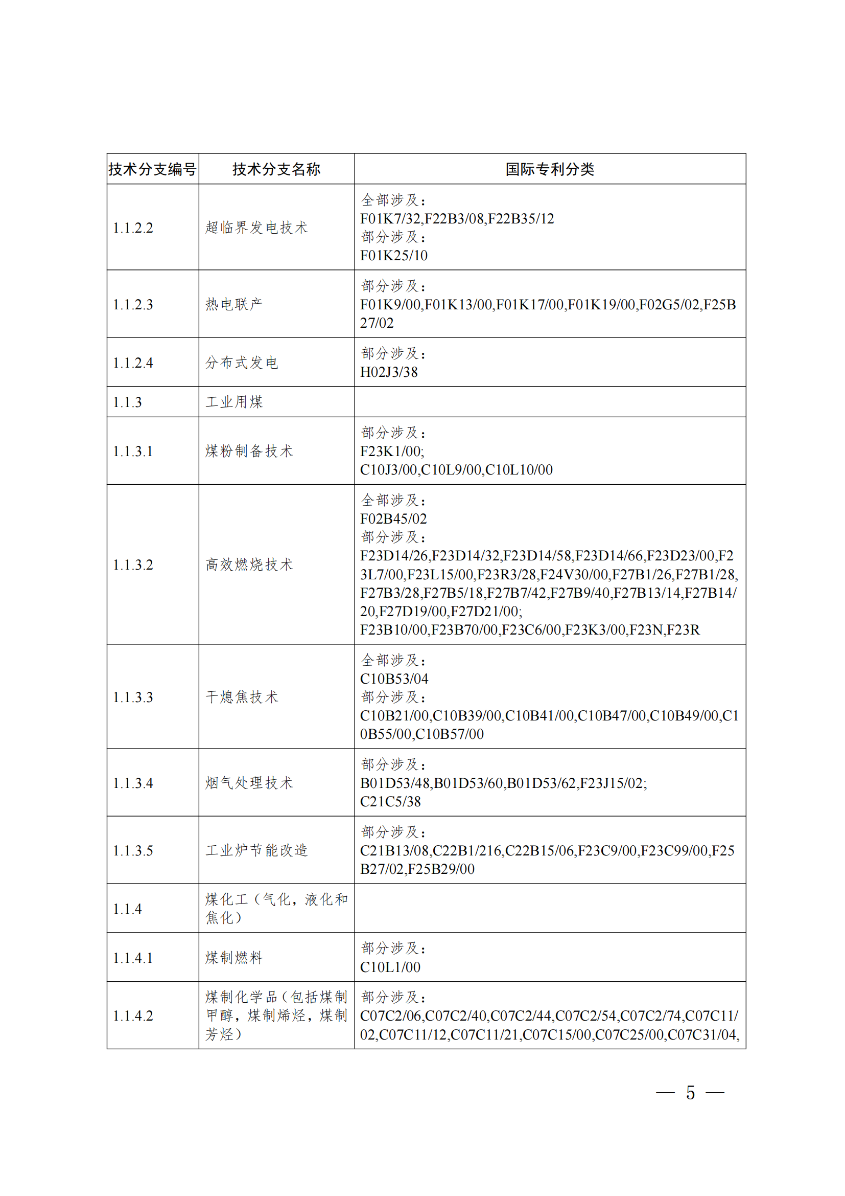 《綠色低碳技術(shù)專利分類體系》全文發(fā)布！