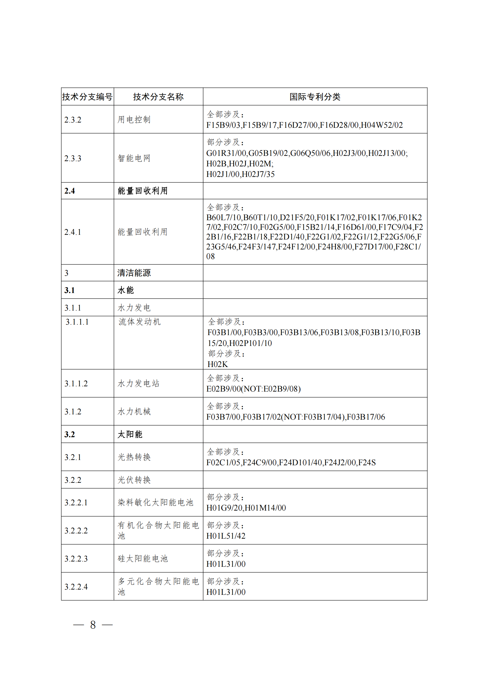 《綠色低碳技術(shù)專利分類體系》全文發(fā)布！