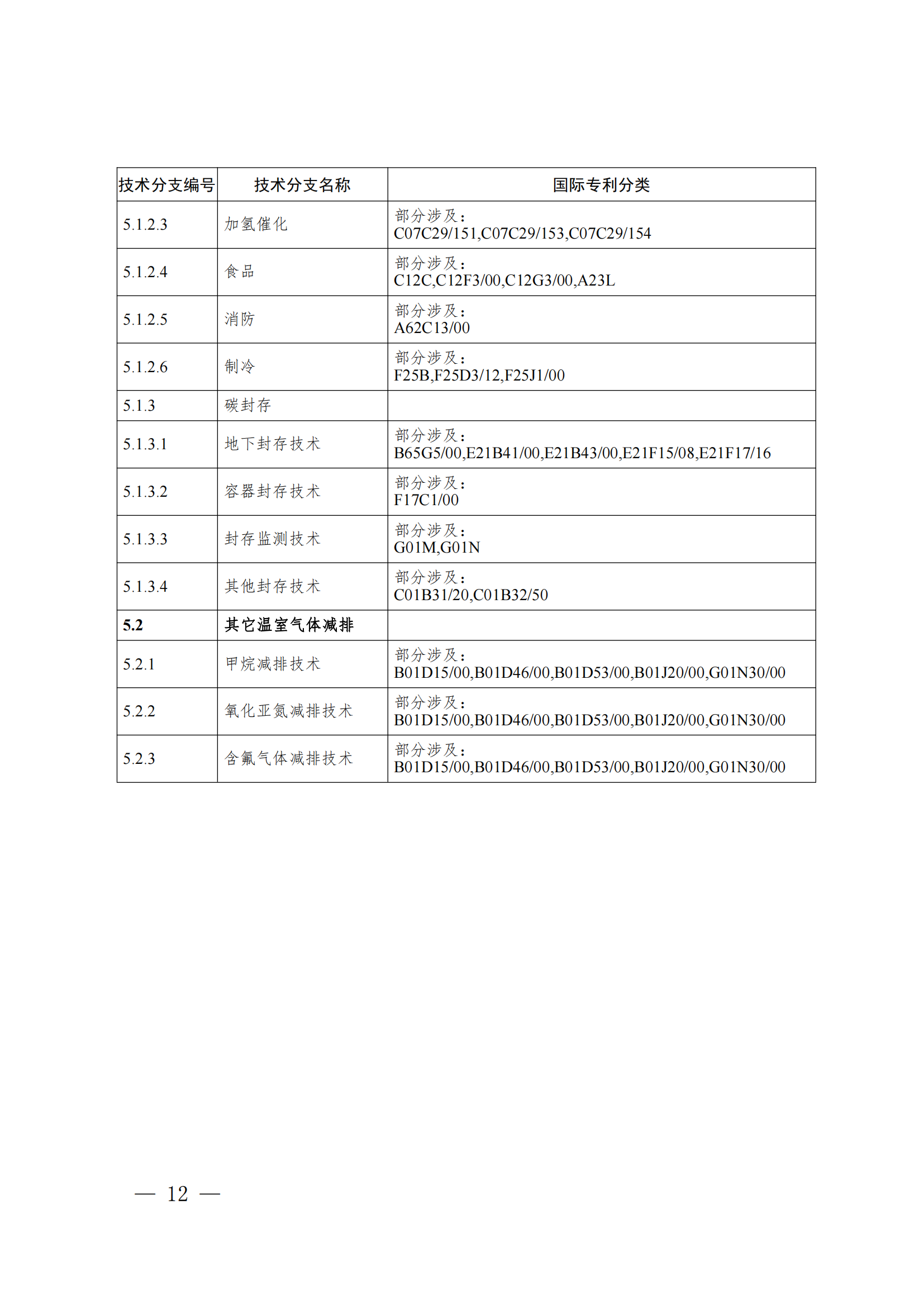 《綠色低碳技術(shù)專利分類體系》全文發(fā)布！