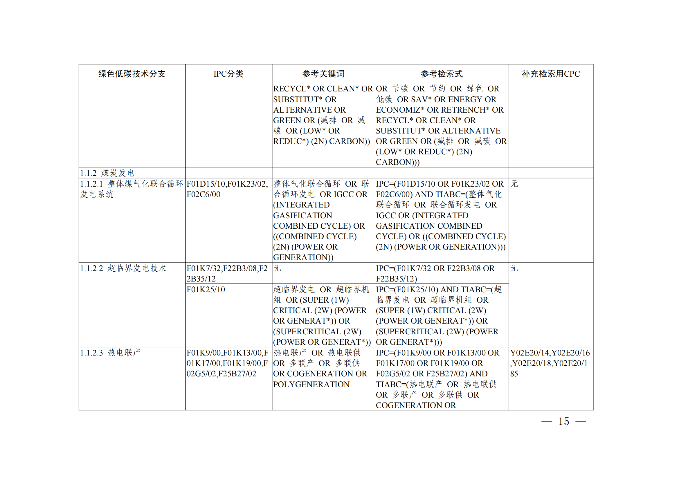 《綠色低碳技術(shù)專利分類體系》全文發(fā)布！