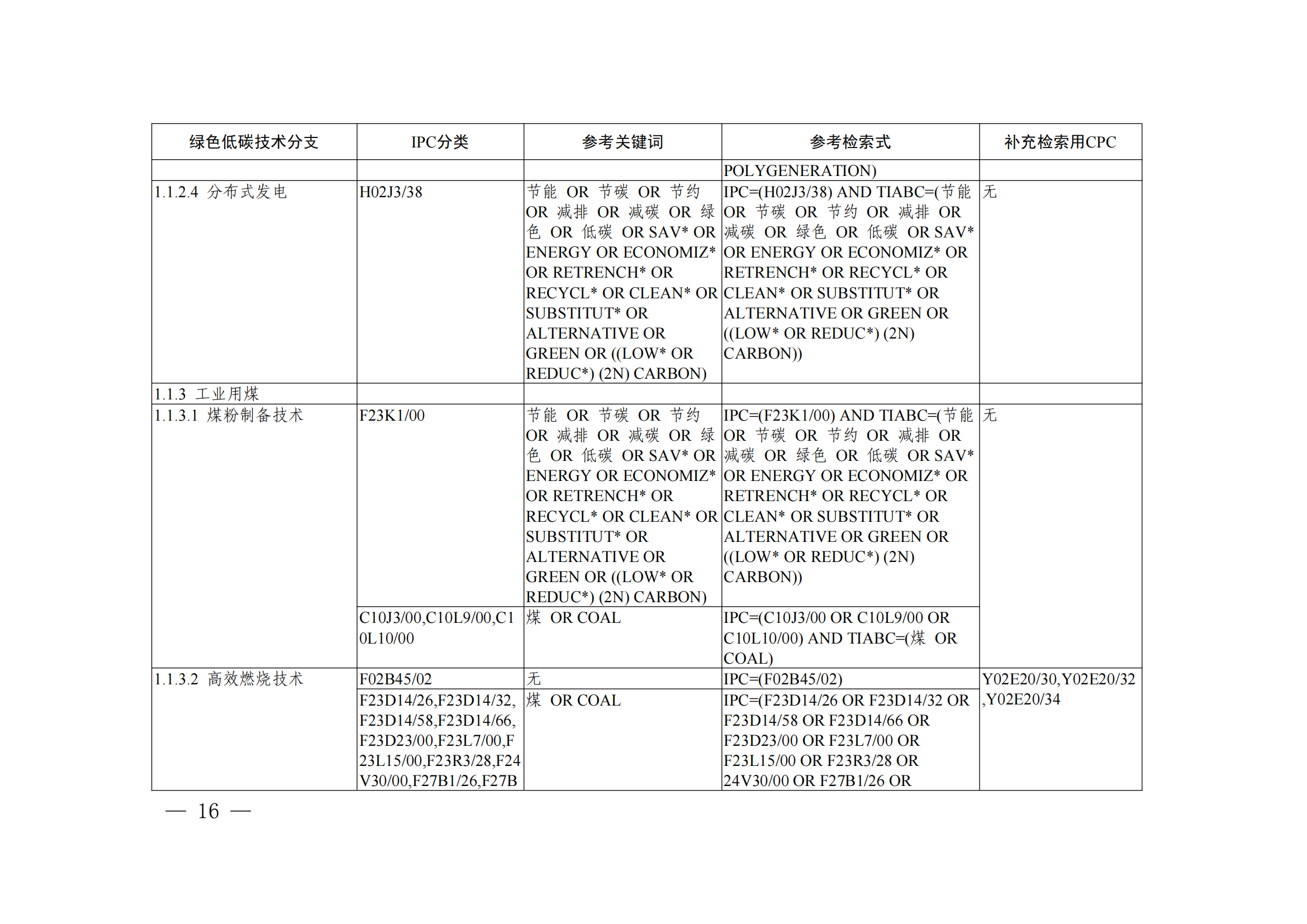 《綠色低碳技術(shù)專利分類體系》全文發(fā)布！