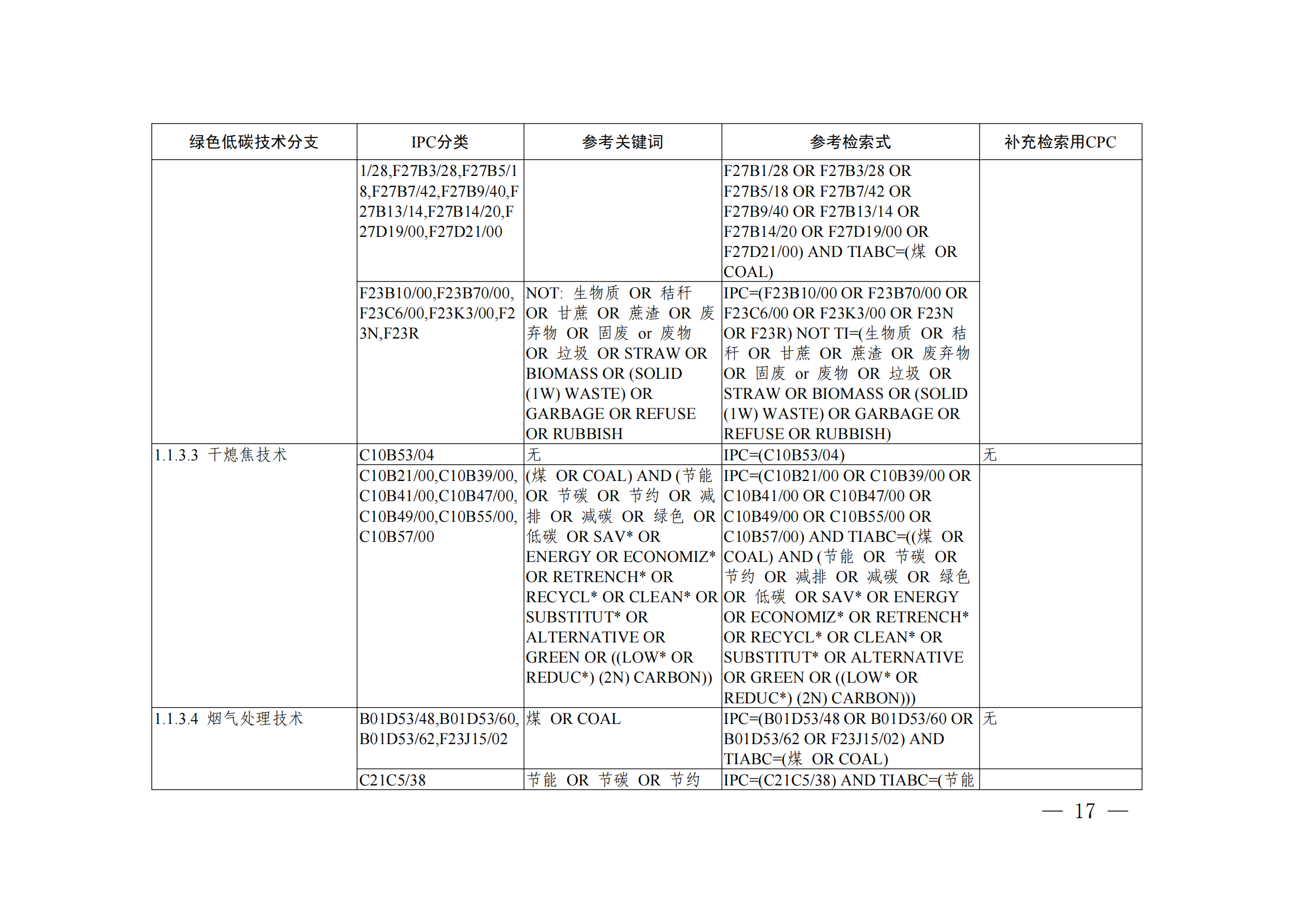 《綠色低碳技術(shù)專利分類體系》全文發(fā)布！