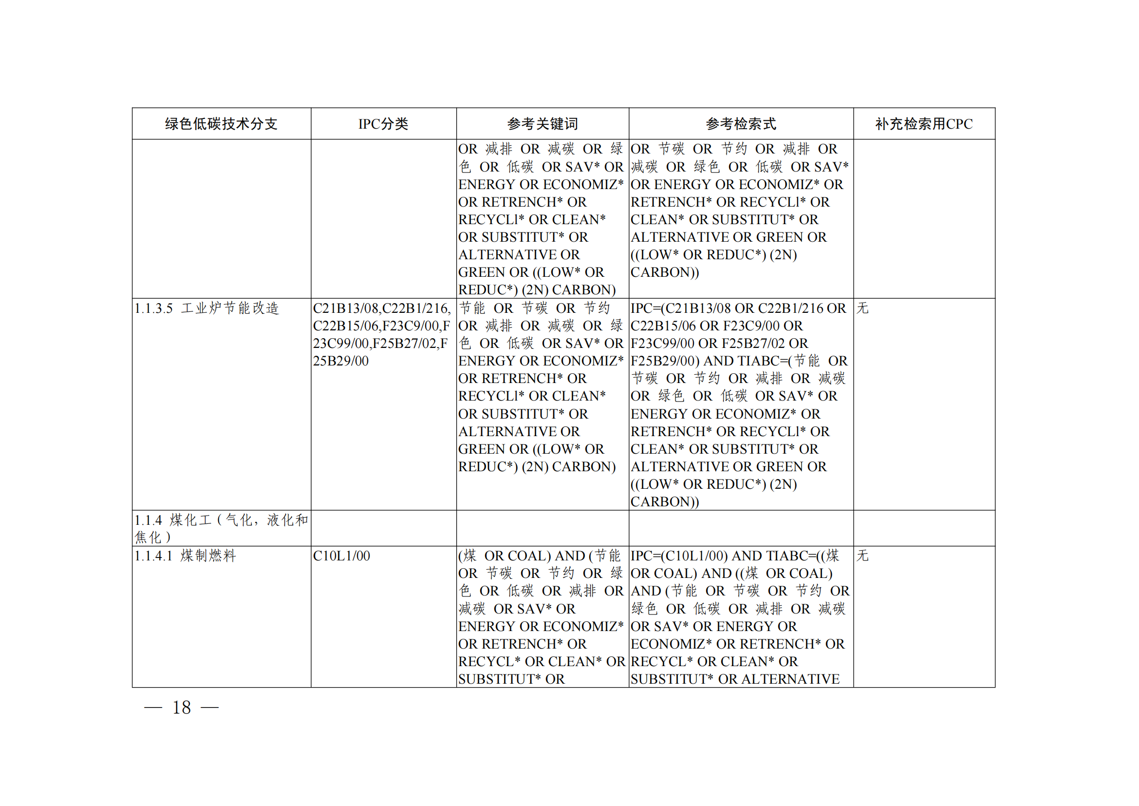 《綠色低碳技術(shù)專利分類體系》全文發(fā)布！