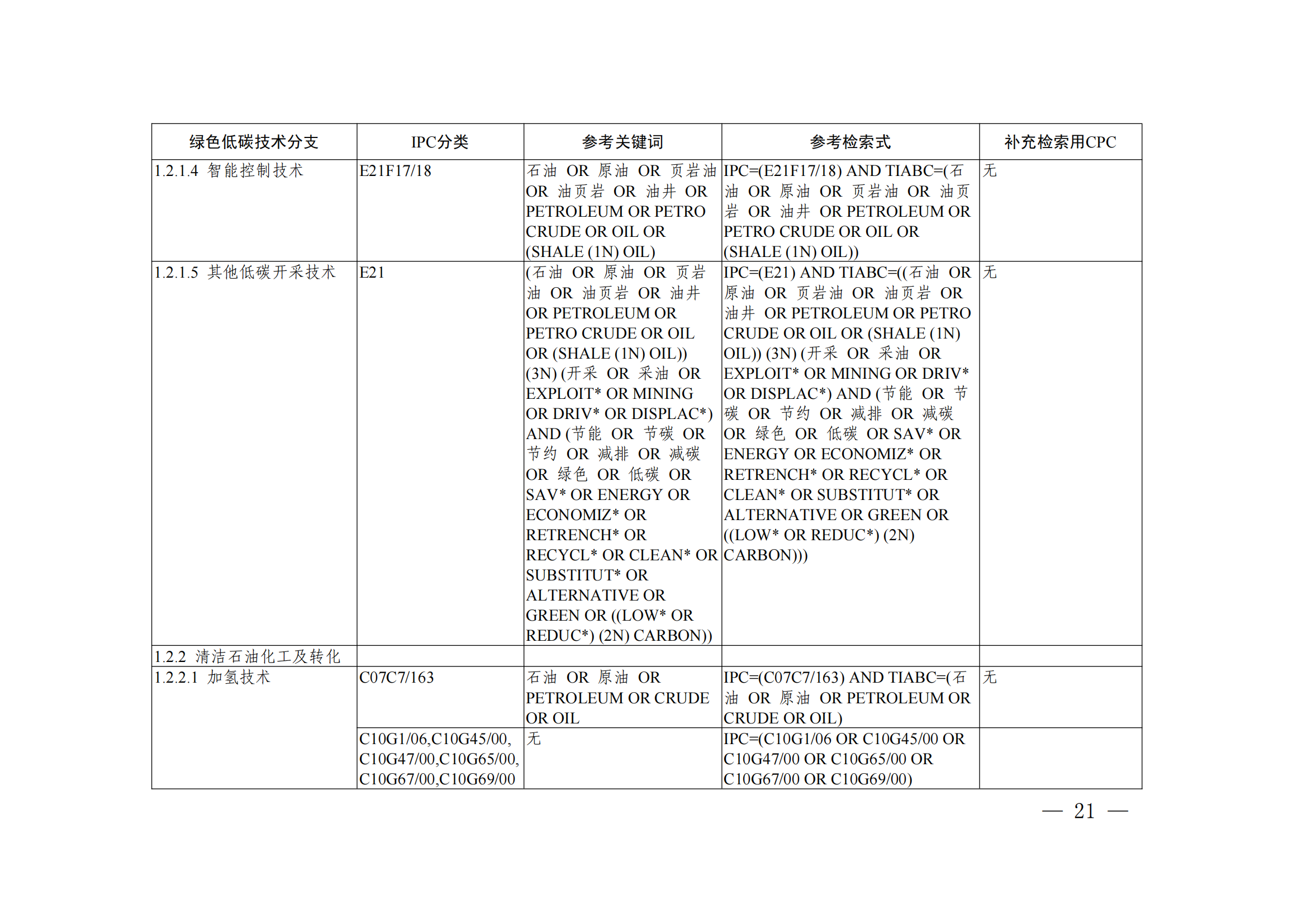 《綠色低碳技術(shù)專利分類體系》全文發(fā)布！