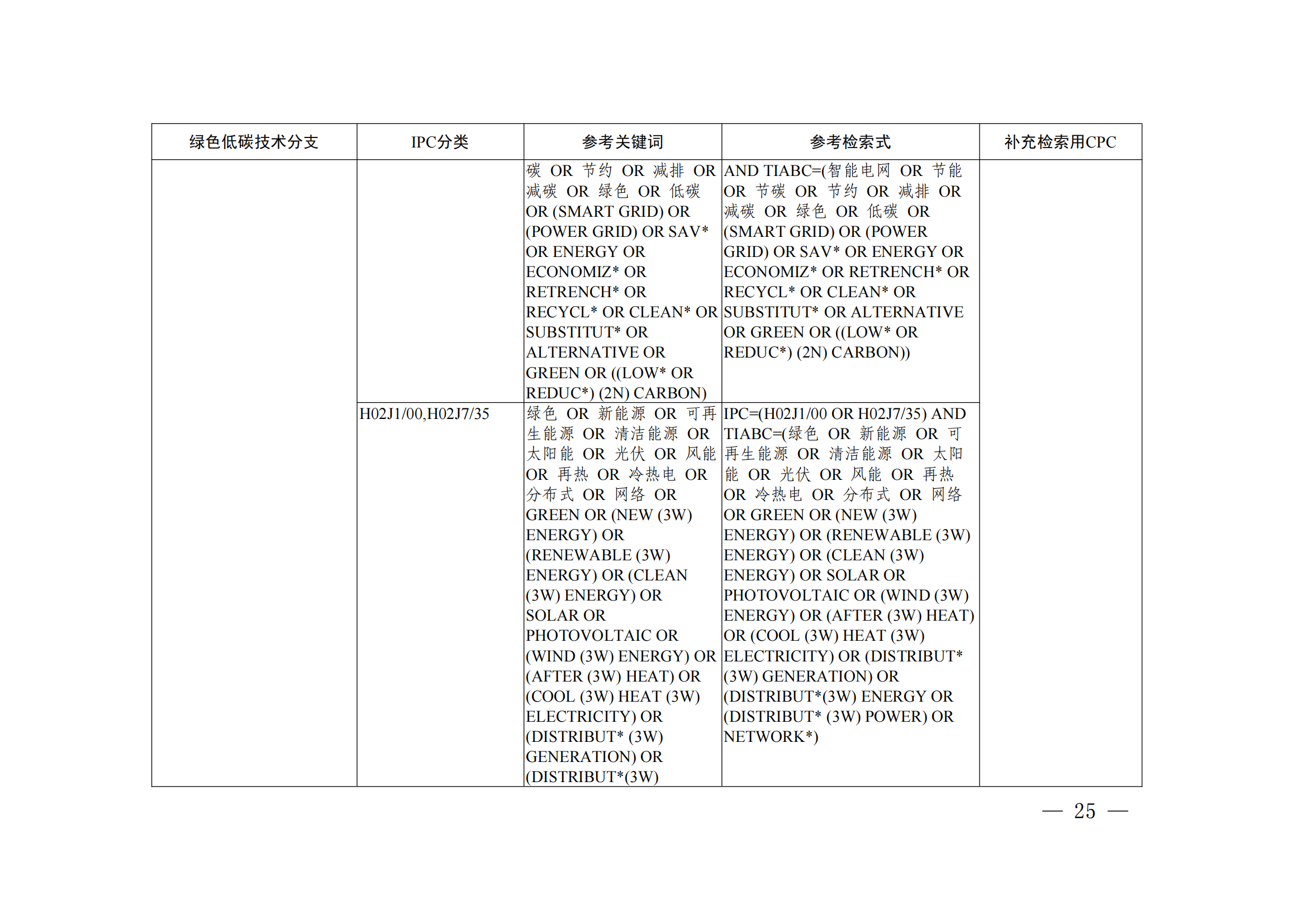 《綠色低碳技術(shù)專利分類體系》全文發(fā)布！