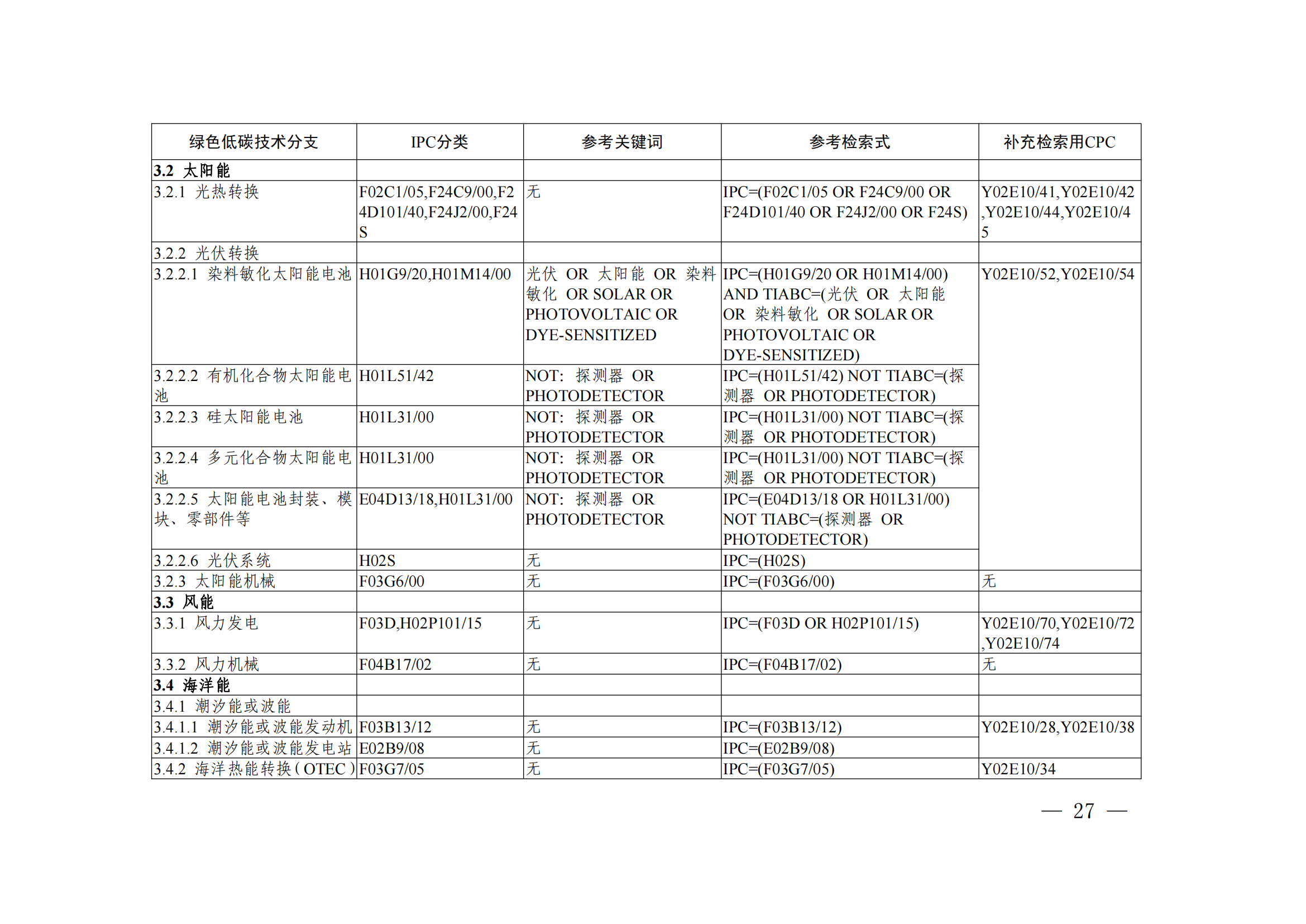 《綠色低碳技術(shù)專利分類體系》全文發(fā)布！