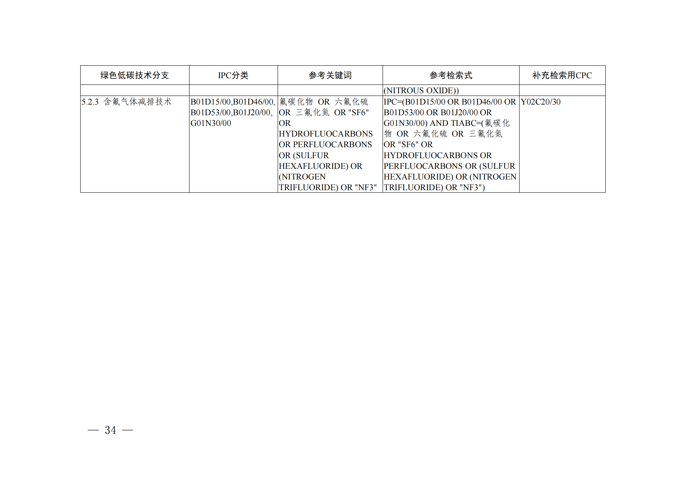 《綠色低碳技術(shù)專利分類體系》全文發(fā)布！