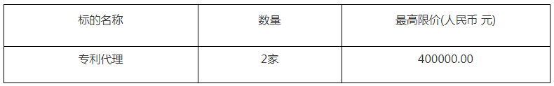 40萬！廣東環(huán)境保護工程職業(yè)學(xué)院采購2家專利代理服務(wù)項目公告