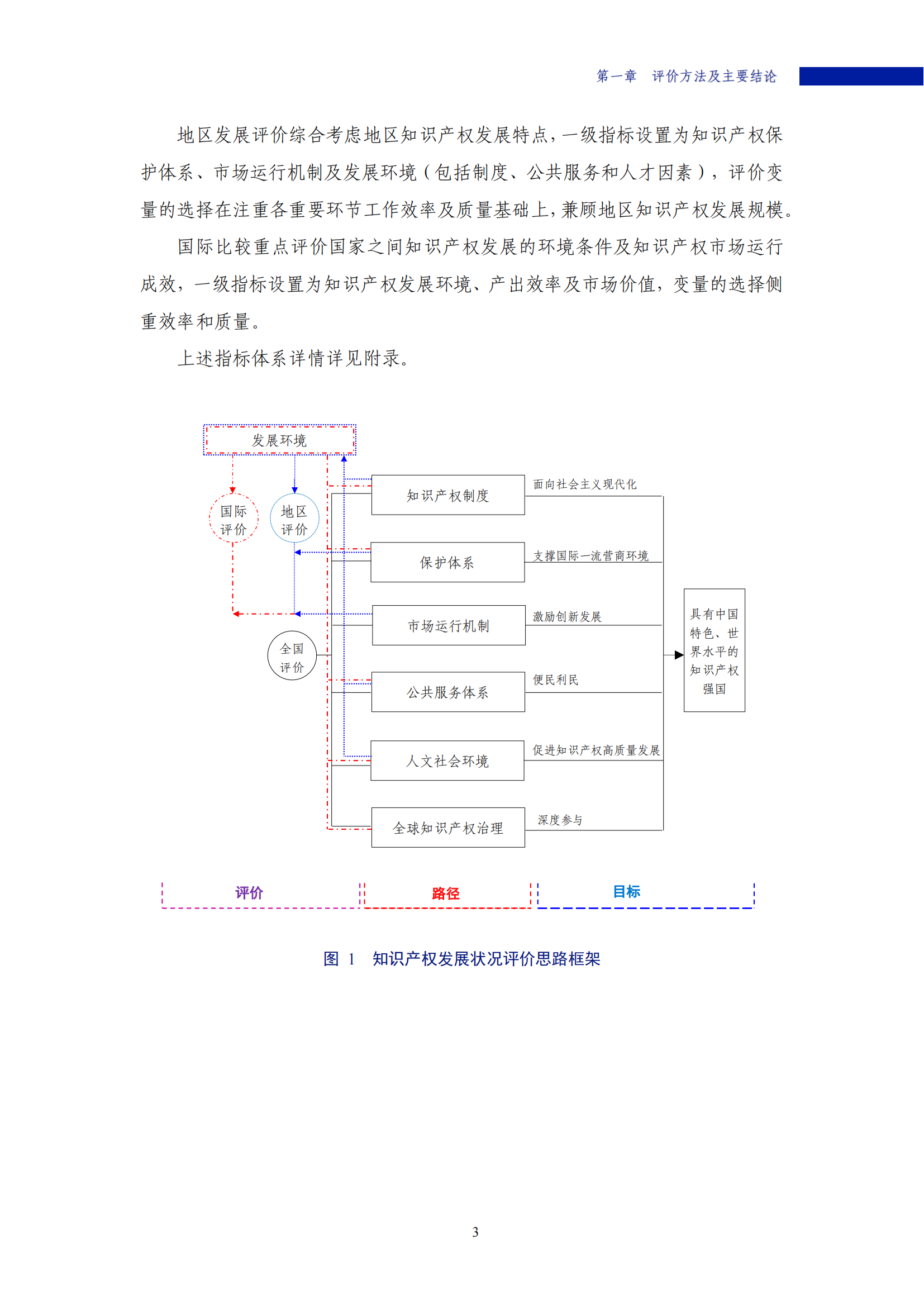 《2022年中國(guó)知識(shí)產(chǎn)權(quán)發(fā)展?fàn)顩r評(píng)價(jià)報(bào)告》：2021 年全國(guó)執(zhí)業(yè)專利代理師26840人！