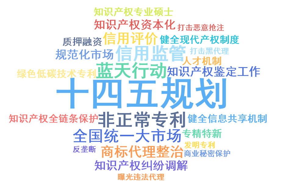 2022年，這9個(gè)知產(chǎn)政策“關(guān)鍵詞”值得關(guān)注！