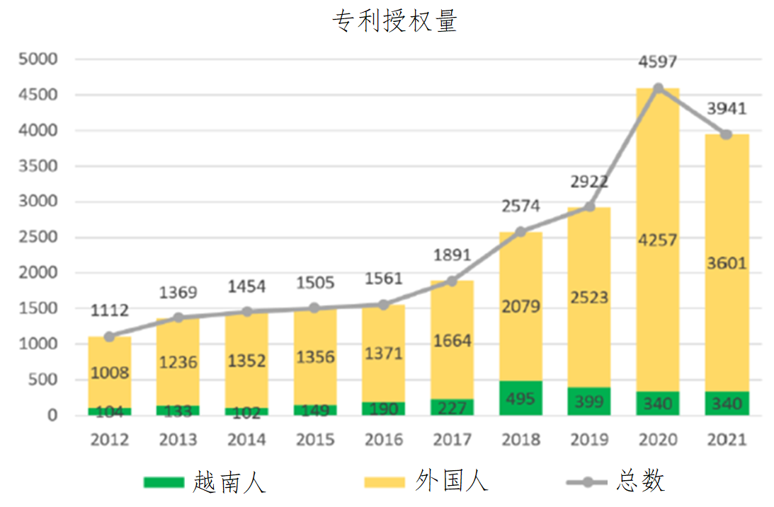 企業(yè)海外知識產(chǎn)權(quán)保護與布局系列文章（二十三）│ 越南知識產(chǎn)權(quán)司法制度研究（上）