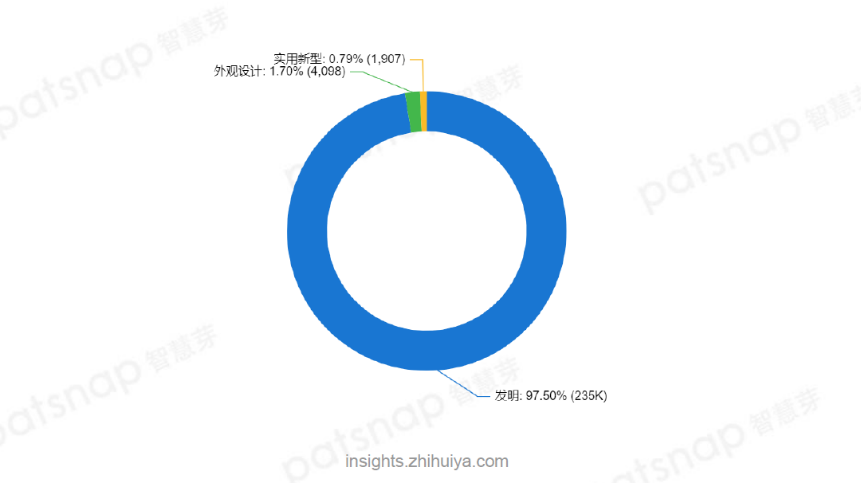 “產業(yè)經濟下的知識產權”專題：企業(yè)篇