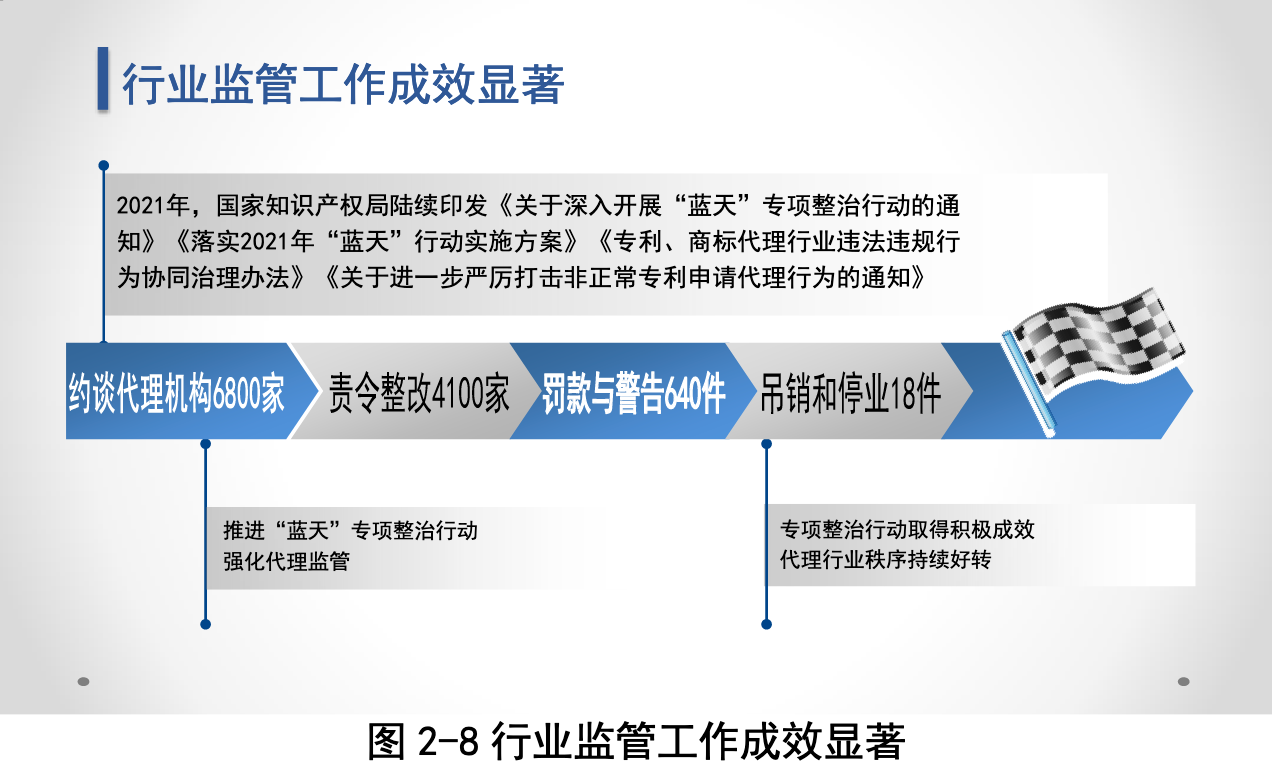 知識產權服務業(yè)未來走向如何？國知局服務報告這樣預測.....