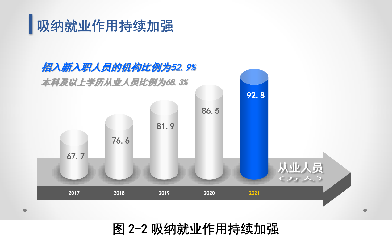 知識產權服務業(yè)未來走向如何？國知局服務報告這樣預測.....