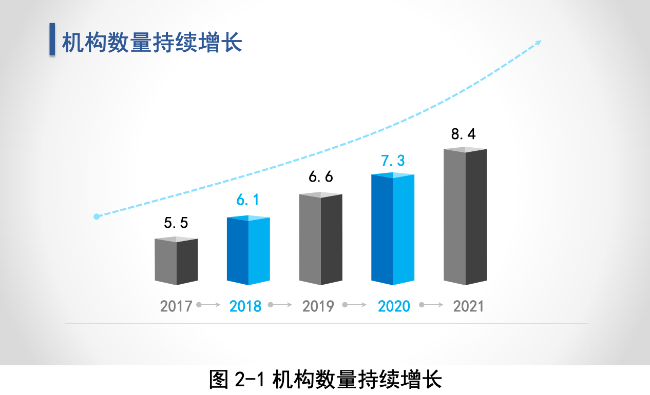 知識(shí)產(chǎn)權(quán)服務(wù)業(yè)未來走向如何？國(guó)知局服務(wù)報(bào)告這樣預(yù)測(cè).....