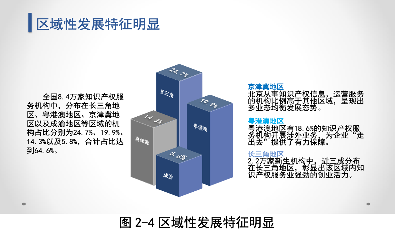 知識產權服務業(yè)未來走向如何？國知局服務報告這樣預測.....