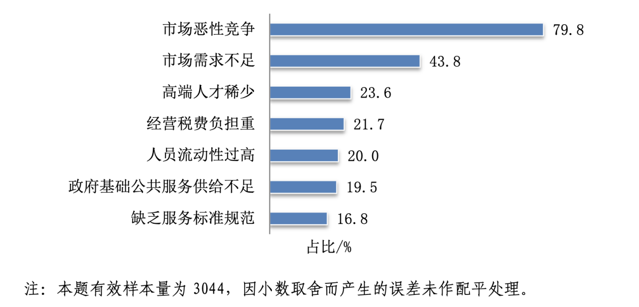 知識產權服務業(yè)未來走向如何？國知局服務報告這樣預測.....