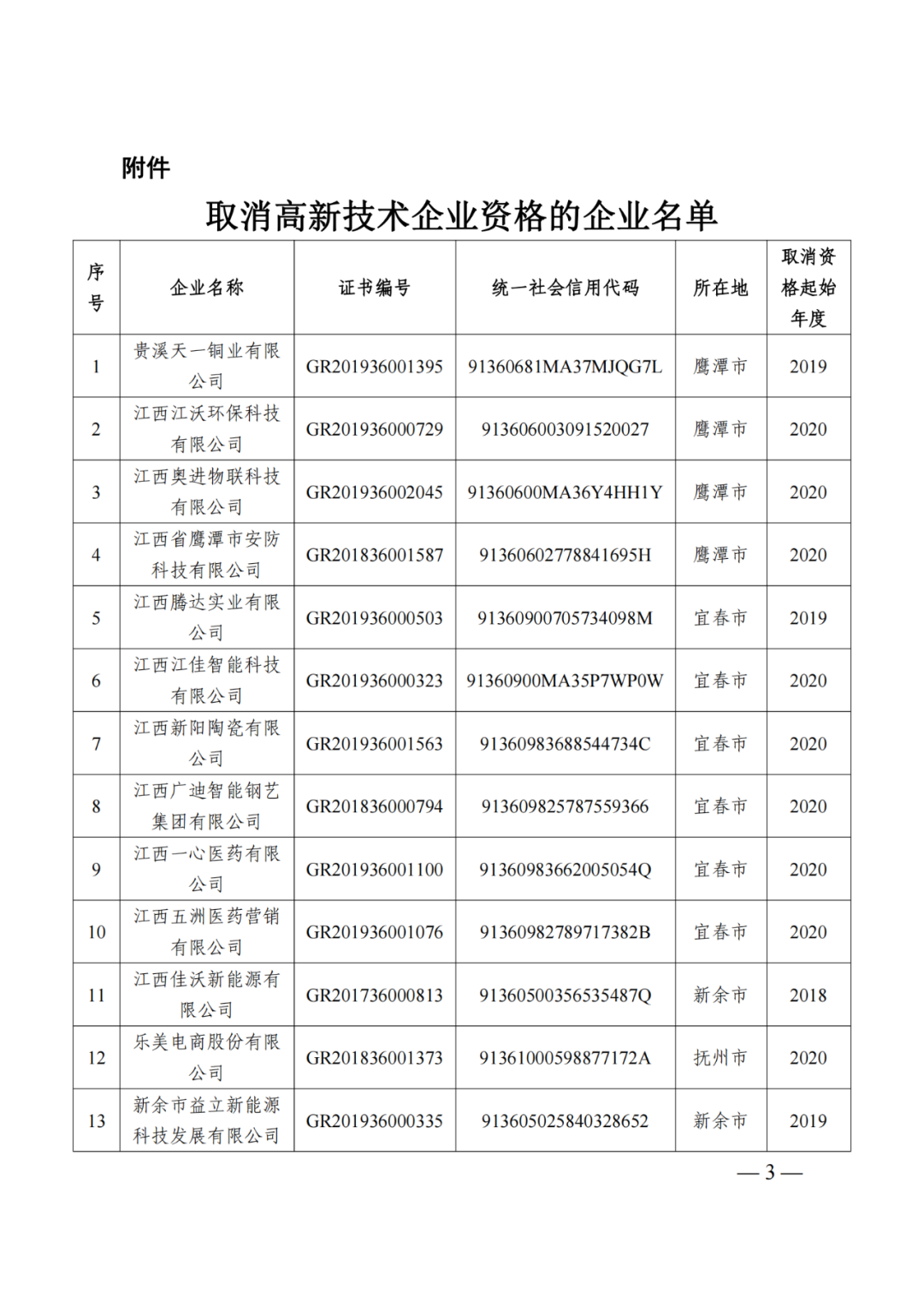 218家企業(yè)被取消企業(yè)高新技術(shù)資格，追繳5家企業(yè)已享受的稅收優(yōu)惠及獎勵等！