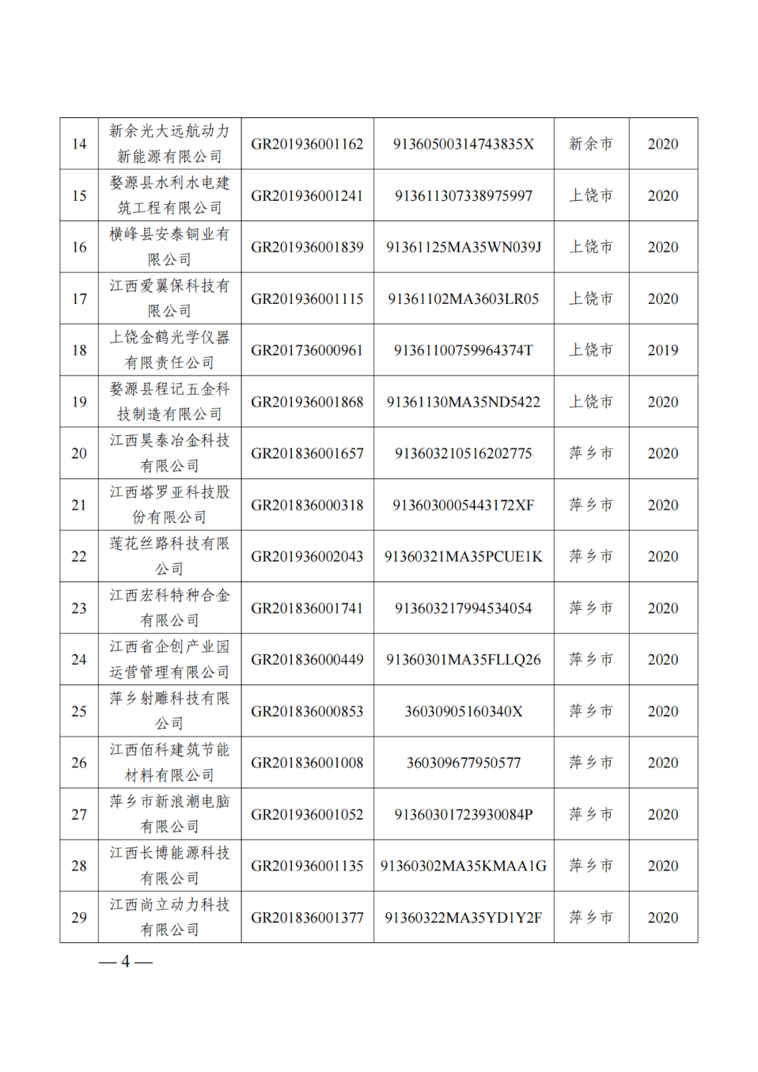 218家企業(yè)被取消企業(yè)高新技術(shù)資格，追繳5家企業(yè)已享受的稅收優(yōu)惠及獎勵等！