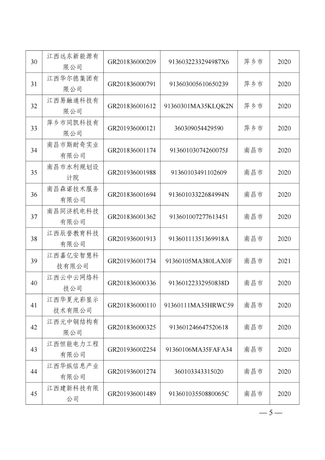 218家企業(yè)被取消企業(yè)高新技術(shù)資格，追繳5家企業(yè)已享受的稅收優(yōu)惠及獎勵等！