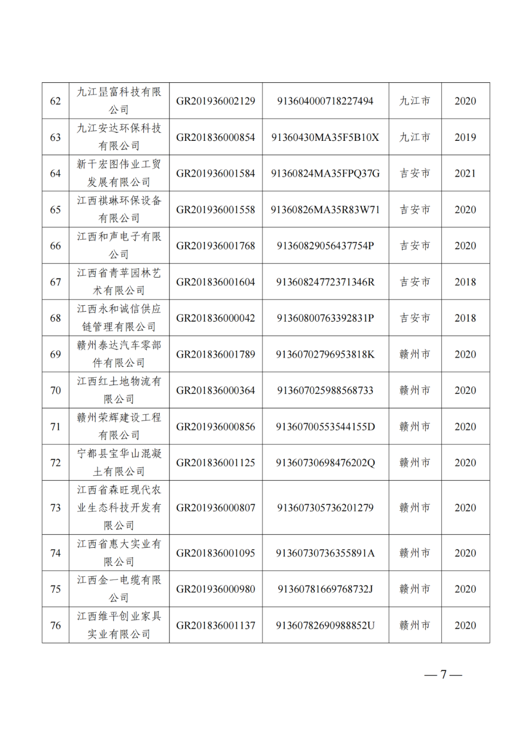 218家企業(yè)被取消企業(yè)高新技術(shù)資格，追繳5家企業(yè)已享受的稅收優(yōu)惠及獎勵等！