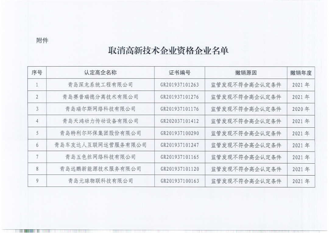 218家企業(yè)被取消企業(yè)高新技術(shù)資格，追繳5家企業(yè)已享受的稅收優(yōu)惠及獎勵等！